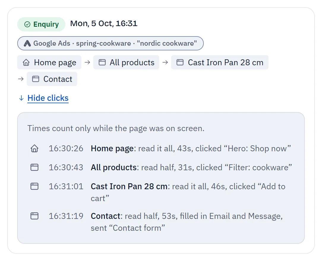 One enquiry from a Google Ads click: the pages the visitor saw by name, with one line per page showing icons for what they clicked and sent.